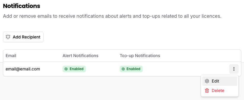 Notifications list